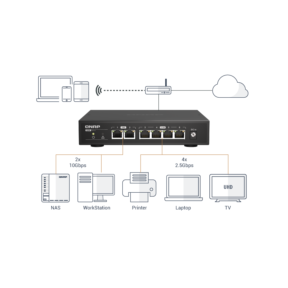 QNAP QSW-2104-2T Switch for 10GbE and 2.5GbE Connectivity
