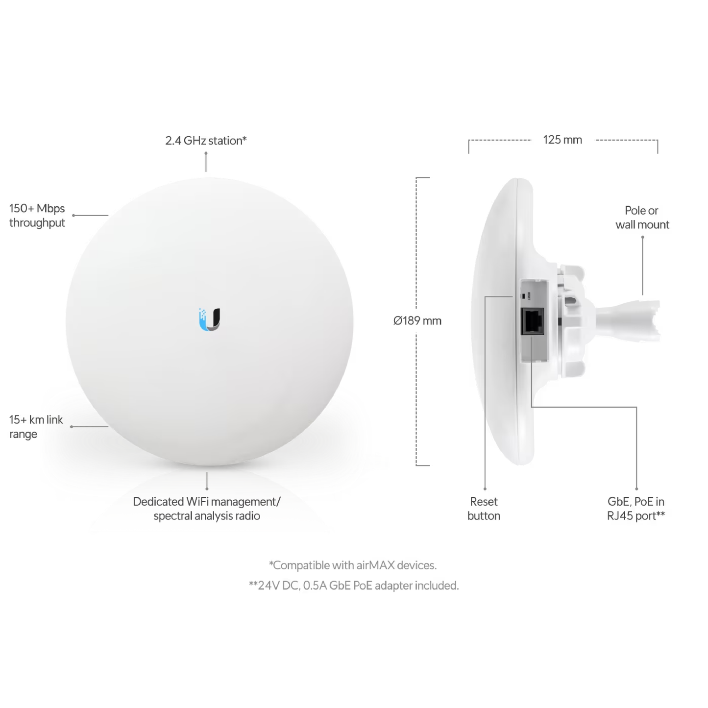 Ubiquiti NBE-2AC-13 UISP airMAX NanoBeam 2AC 13 dBi Radio