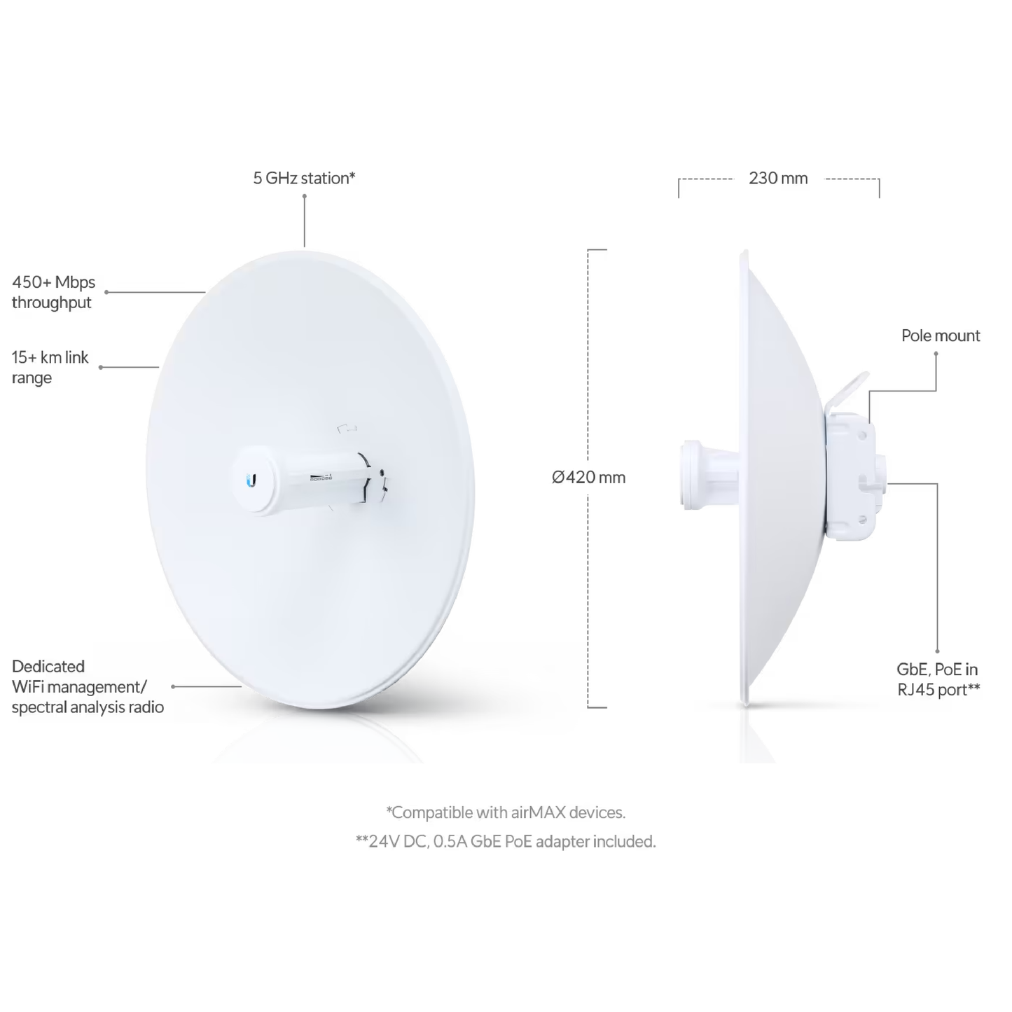 Ubiquiti PBE-5AC-Gen2 UISP airMAX PowerBeam 5AC Bridge