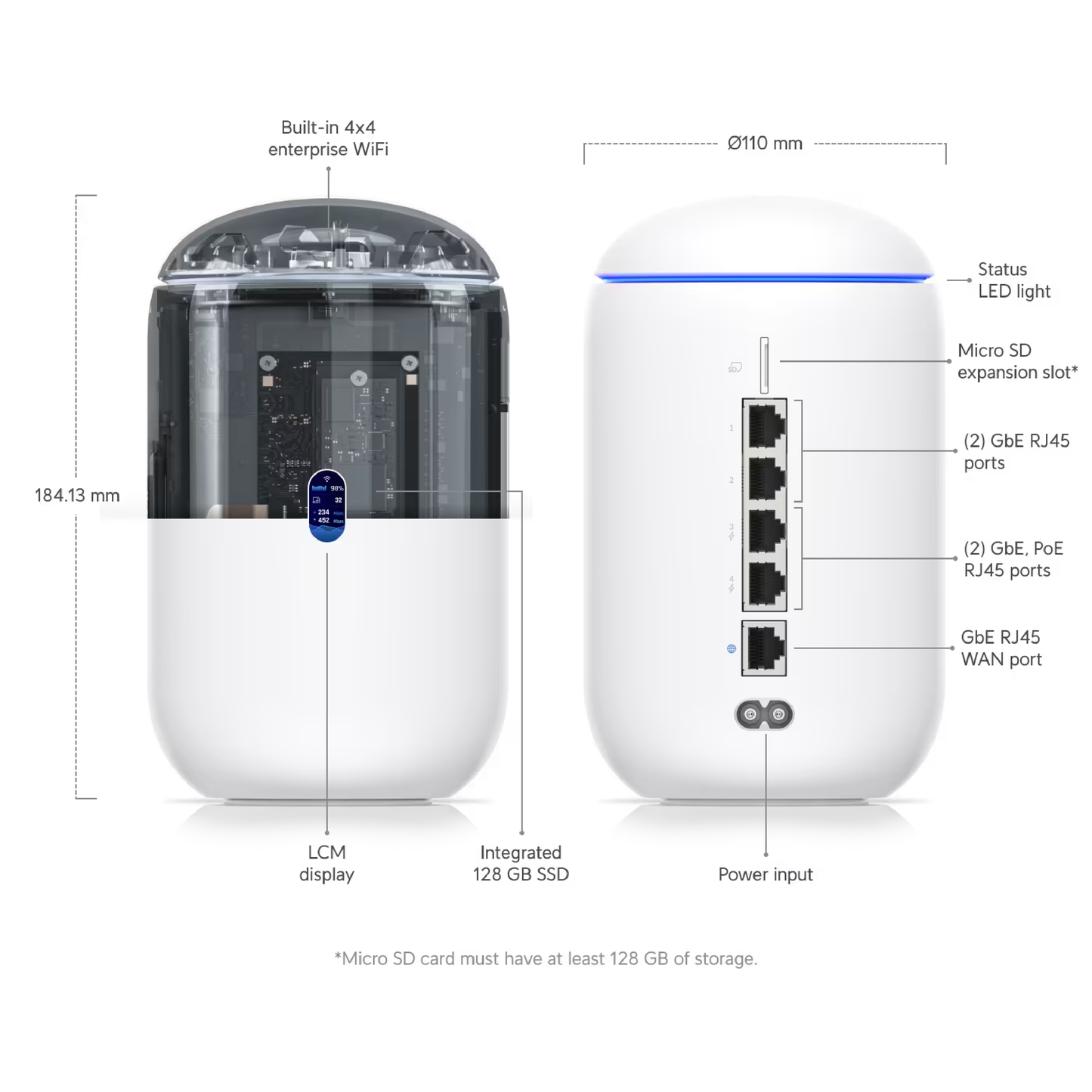 Ubiquiti UDR UniFi Dream Router WiFi 6 PoE Cloud Gateway