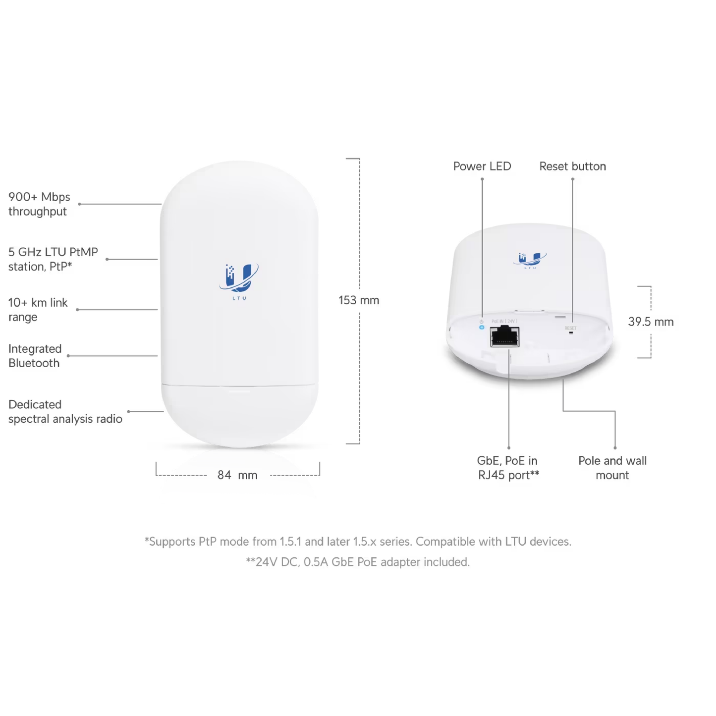 Ubiquiti UISP LTU Lite 5 GHz PtMP Client