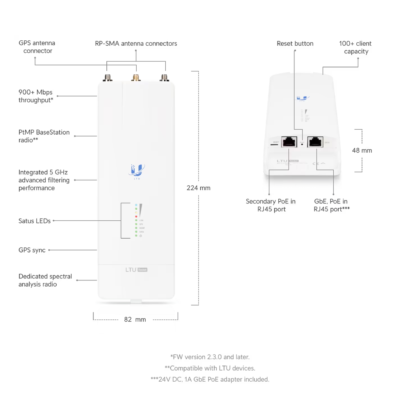 Ubiquiti UISP LTU Rocket 5 GHz PtMP BaseStation Radio
