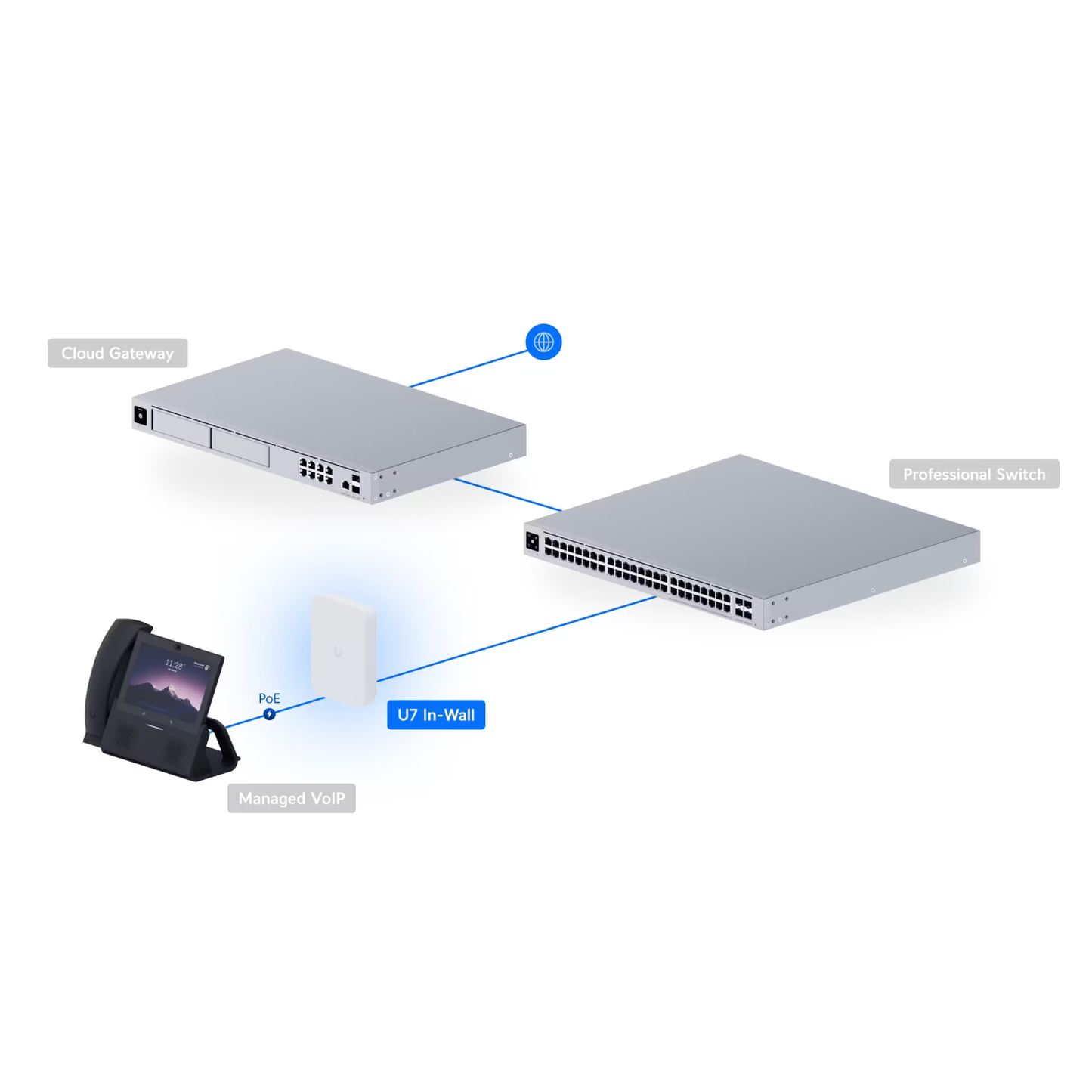 Ubiquiti U7-IW UniFi U7 In-Wall WiFi 7 Access Point