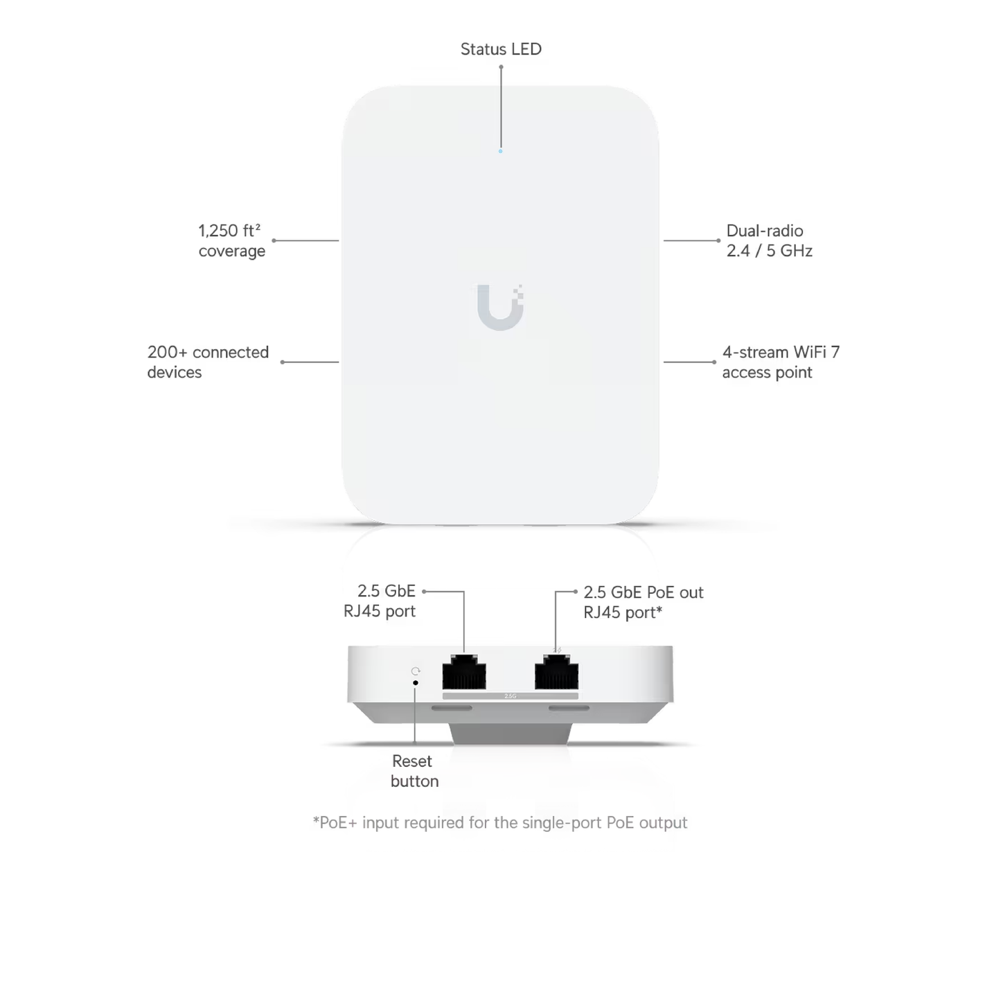 Ubiquiti U7-IW UniFi U7 In-Wall WiFi 7 Access Point