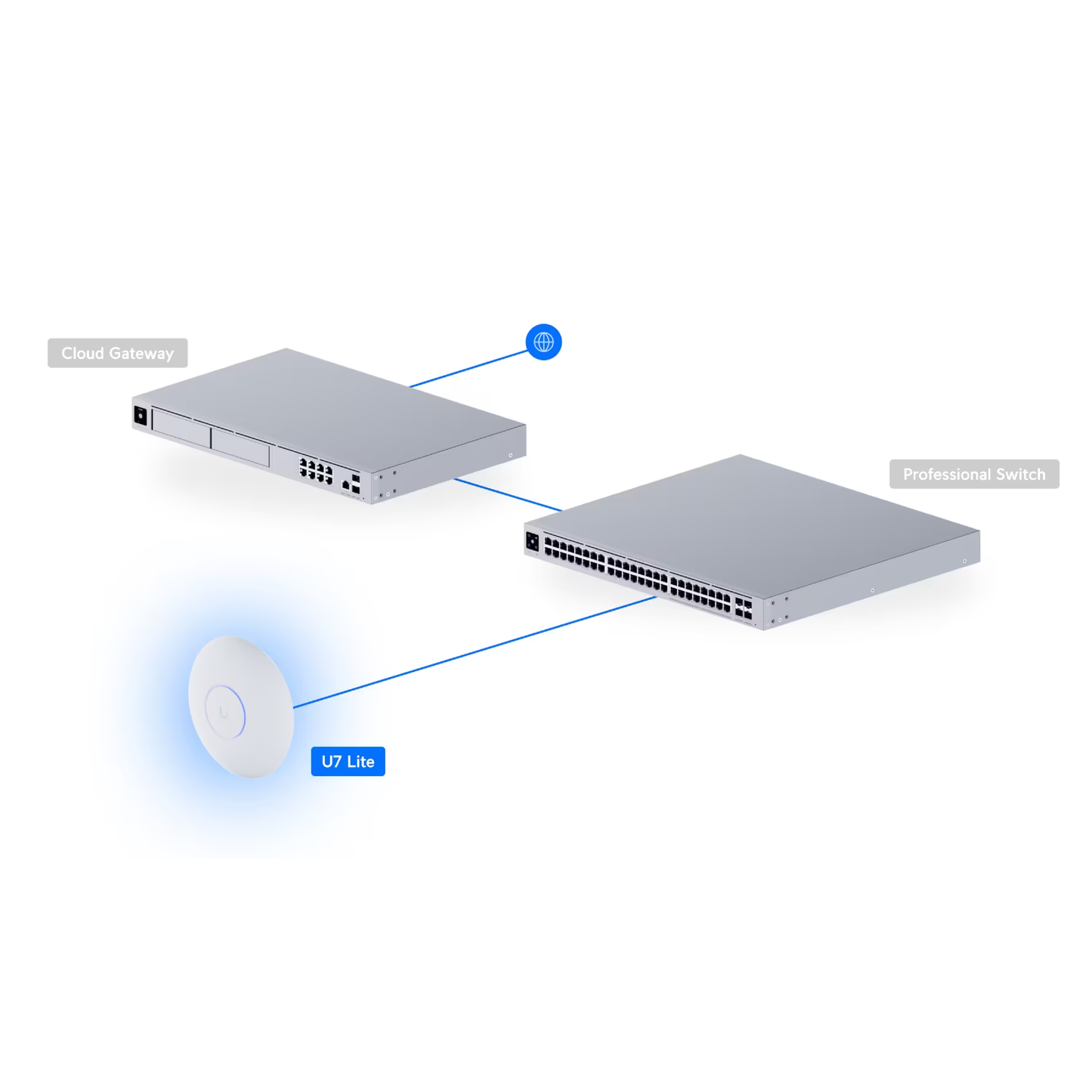 Ubiquiti U7-Lite UniFi U7 Lite WiFi 7 Access Point