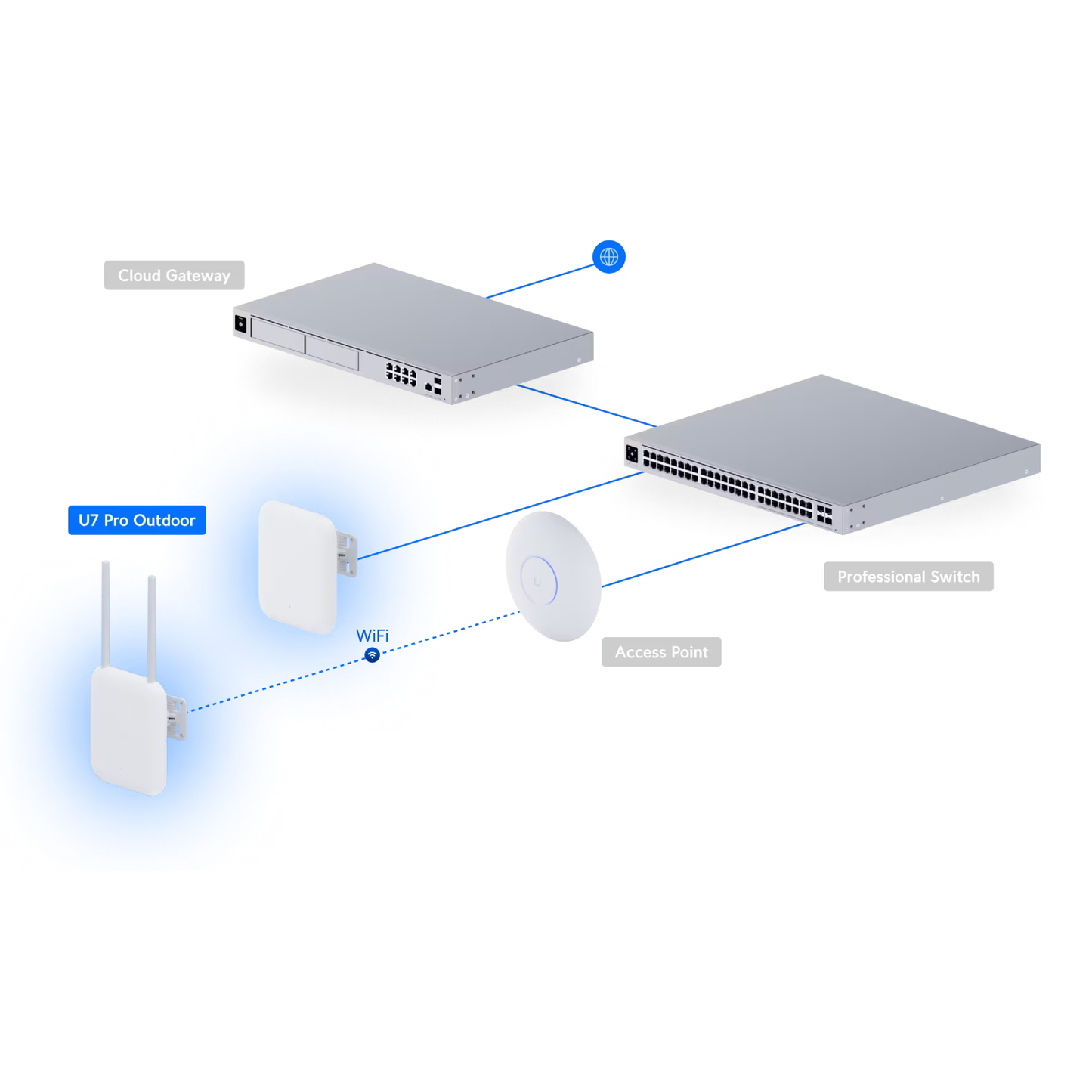 Ubiquiti U7-Pro-Outdoor UniFi WiFi 7 IP67 Access Point