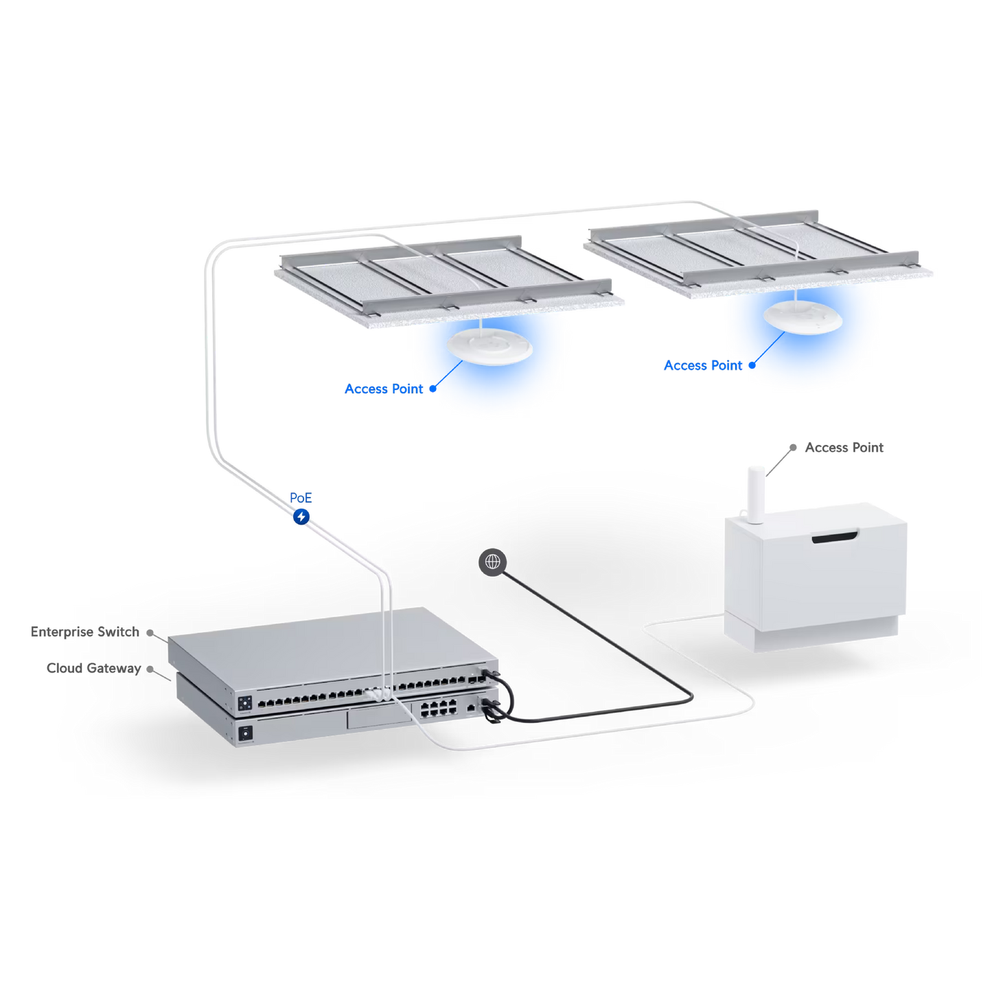 Ubiquiti UniFi U7 Pro WiFi 7 Access Point