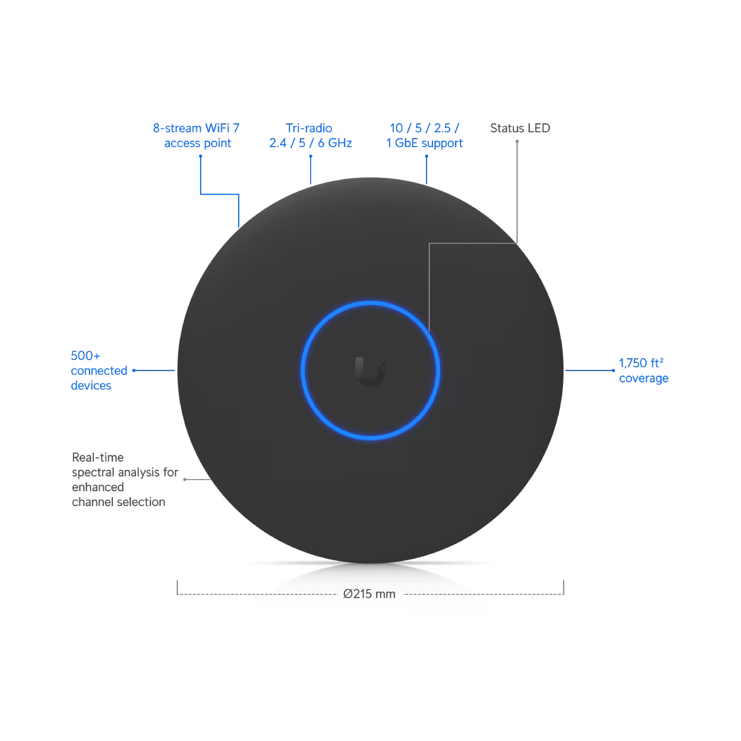Ubiquiti U7-Pro-XGS UniFi U7 Pro XGS 8-stream WiFi 7 AP
