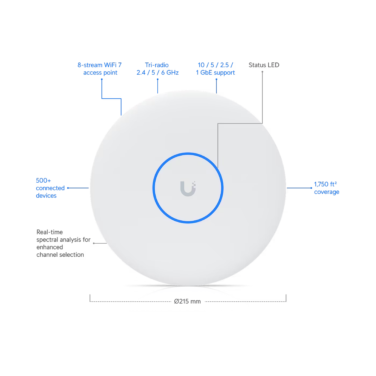 Ubiquiti U7-Pro-XGS UniFi U7 Pro XGS 8-stream WiFi 7 AP