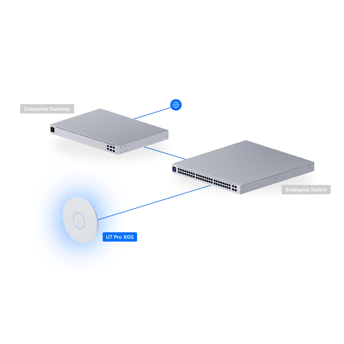 Ubiquiti U7-Pro-XGS UniFi U7 Pro XGS 8-stream WiFi 7 AP