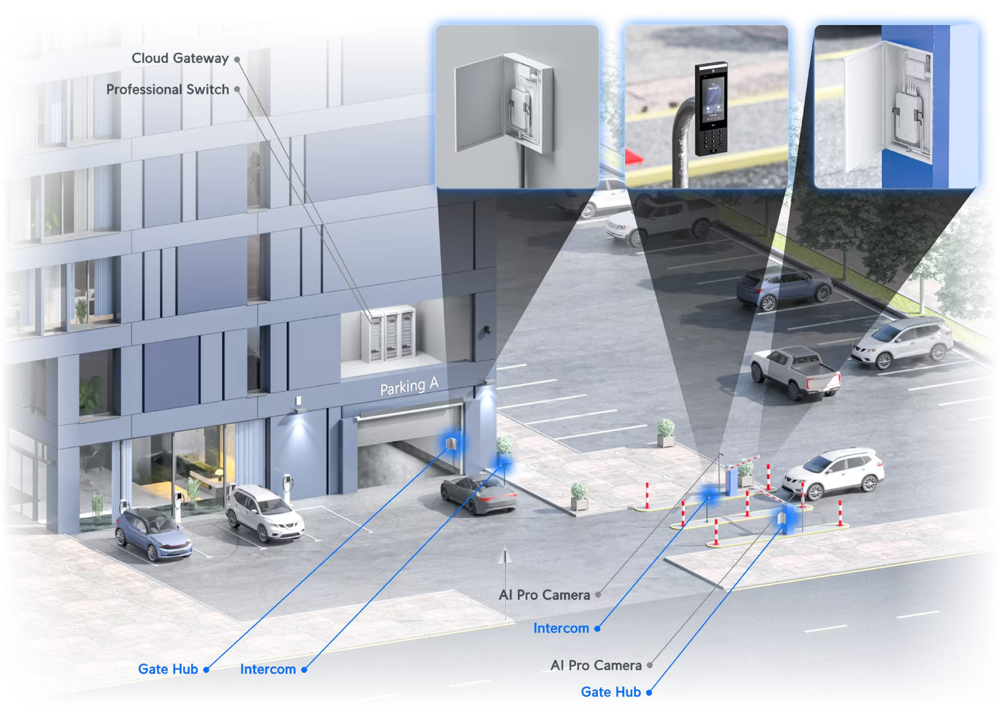 Ubiquiti UA-Hub-Gate UniFi Gate Hub