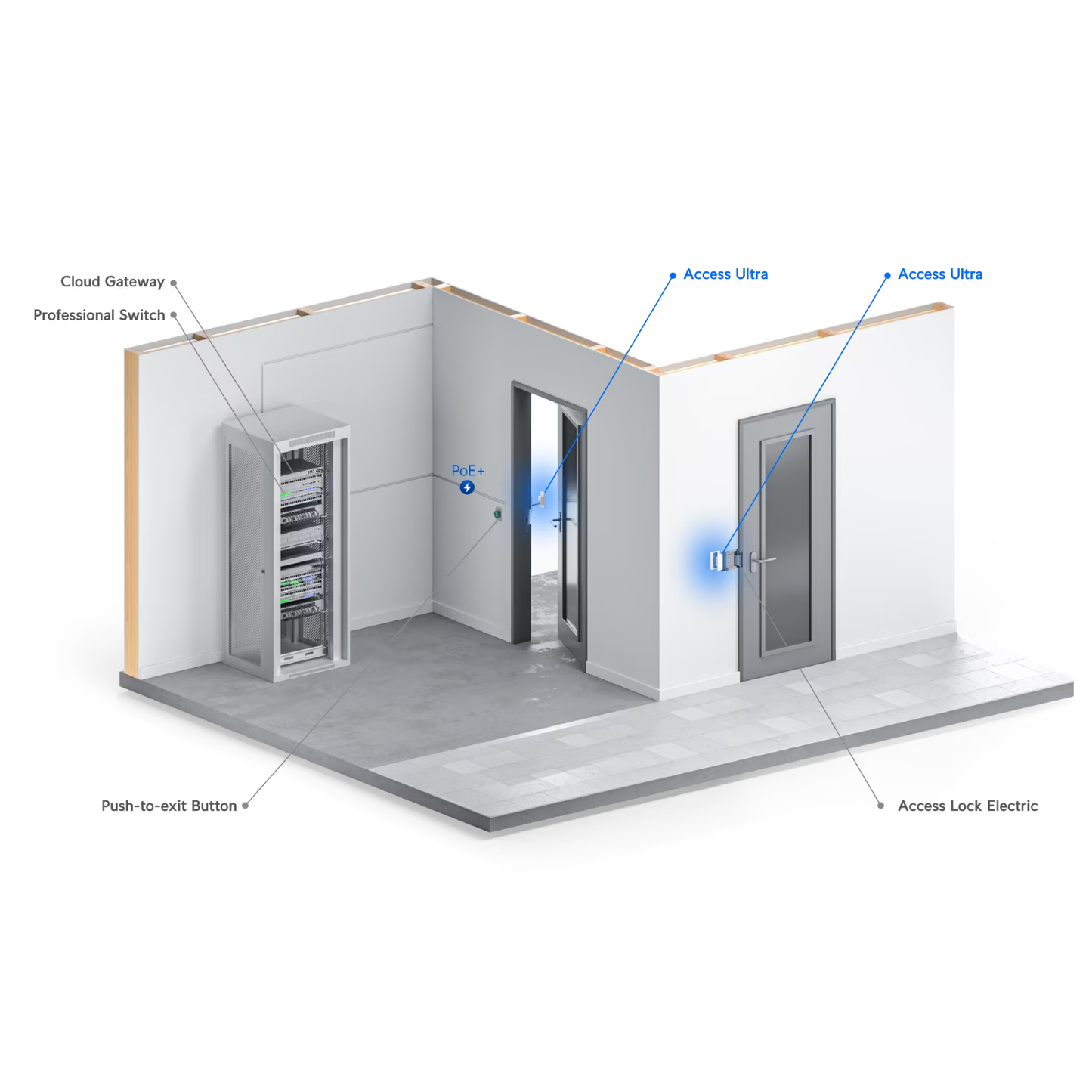Ubiquiti UA-Ultra UniFi Access Ultra