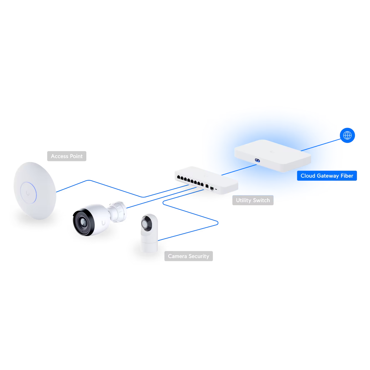 Ubiquiti UCG-Fiber UniFi Cloud Gateway Fiber
