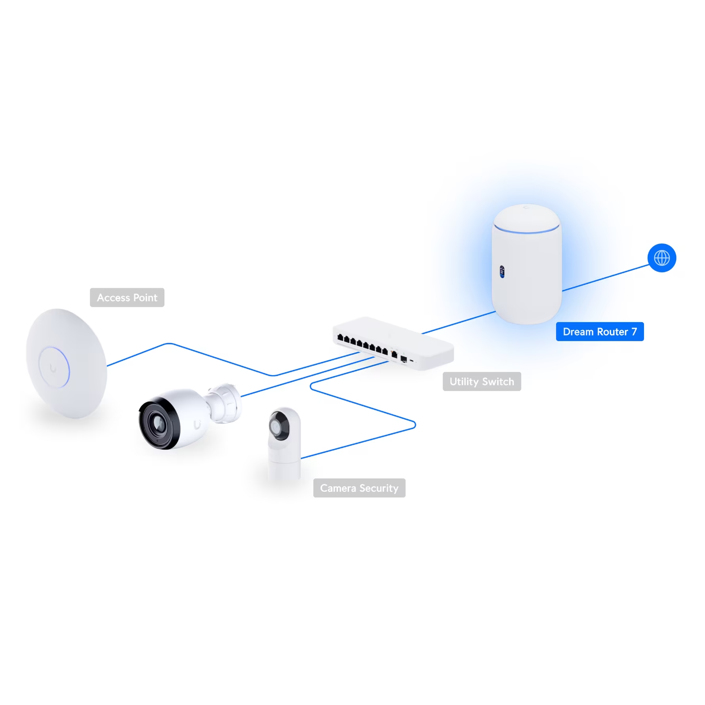 Ubiquiti UDR7 UniFi Dream Router 7