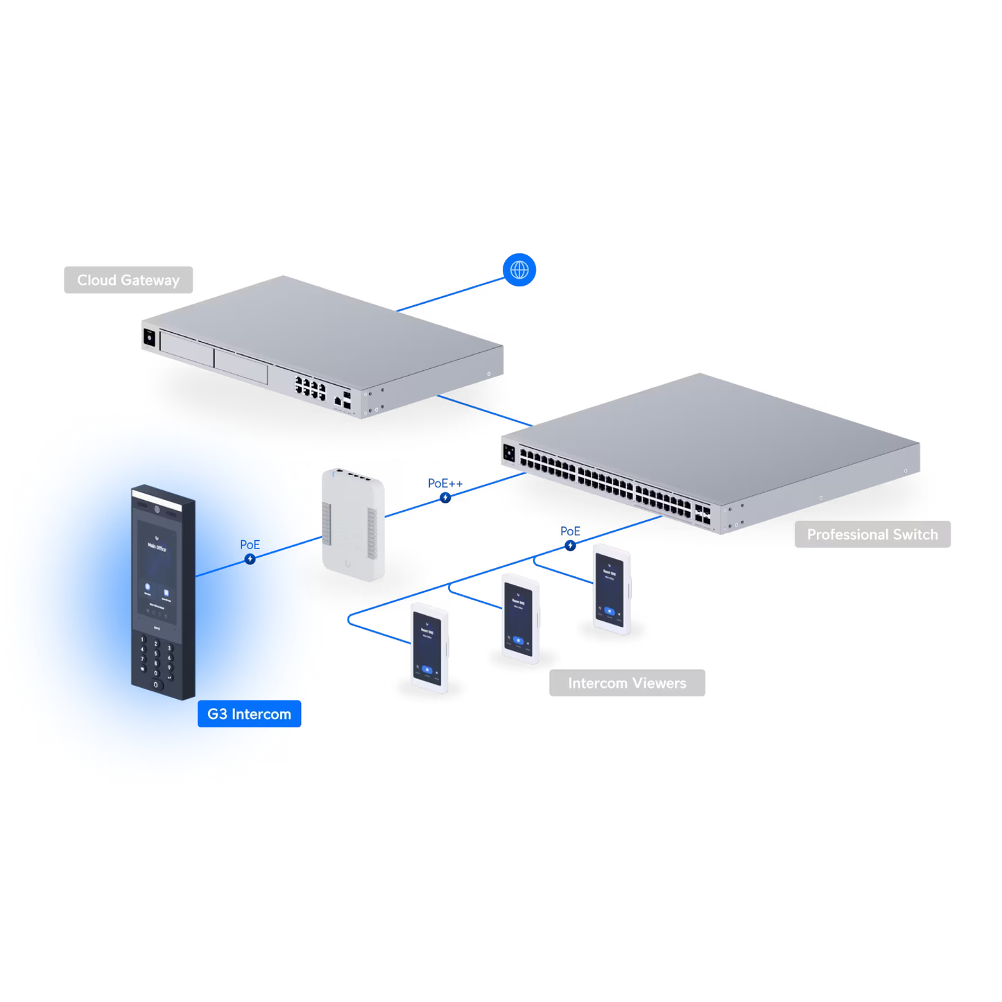Ubiquiti UA-G3-Intercom UniFi G3 Intercom Terminal