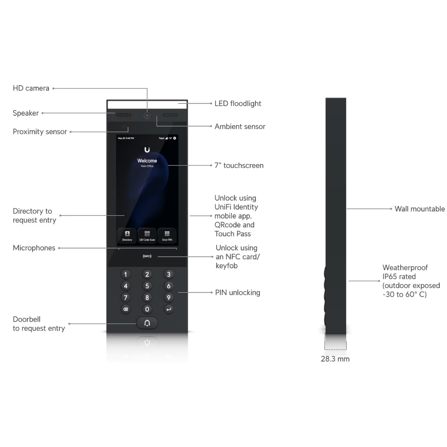 Ubiquiti UA-G3-Intercom UniFi G3 Intercom Terminal