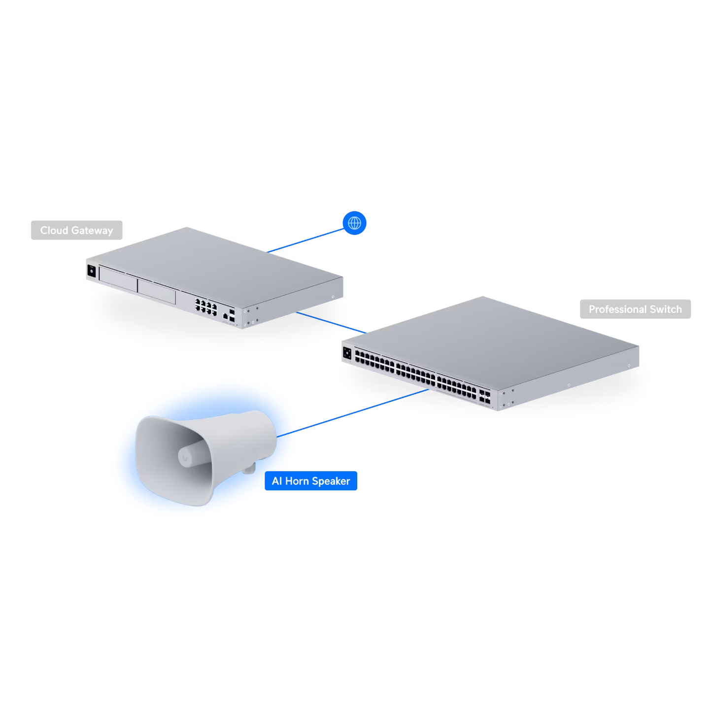 Ubiquiti UP-AI-Horn-Speaker UniFi AI Horn Speaker