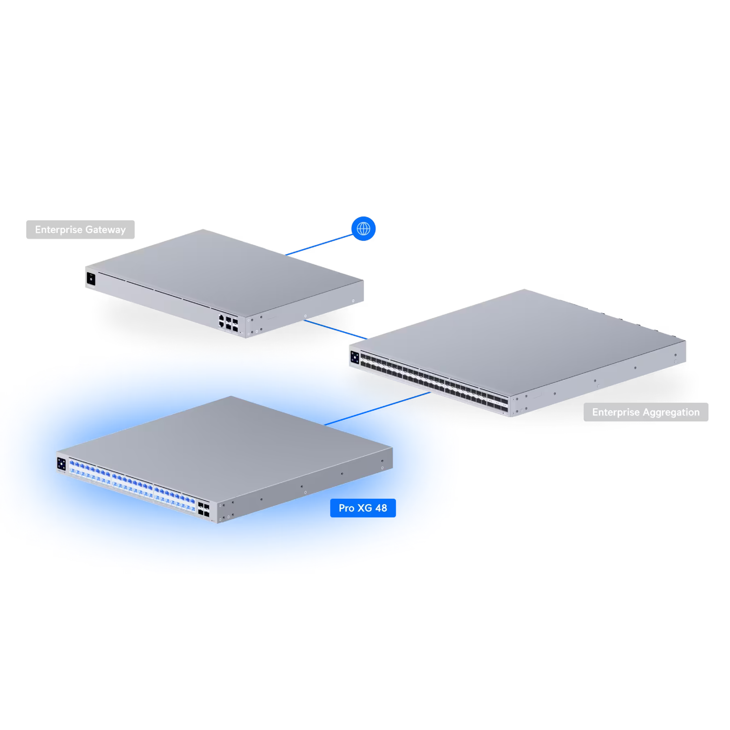 Ubiquiti USW-Pro-XG-48 UniFi Pro XG 48 Layer 3 Etherlighting Switch