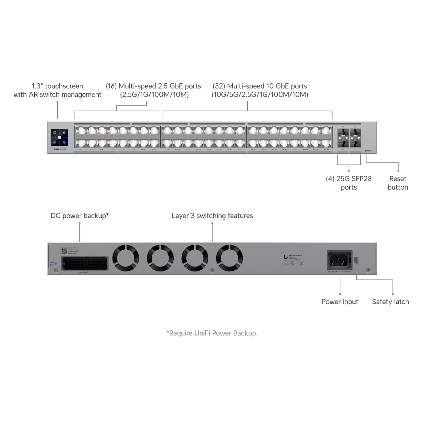 Ubiquiti USW-Pro-XG-48 UniFi Pro XG 48 Layer 3 Etherlighting Switch