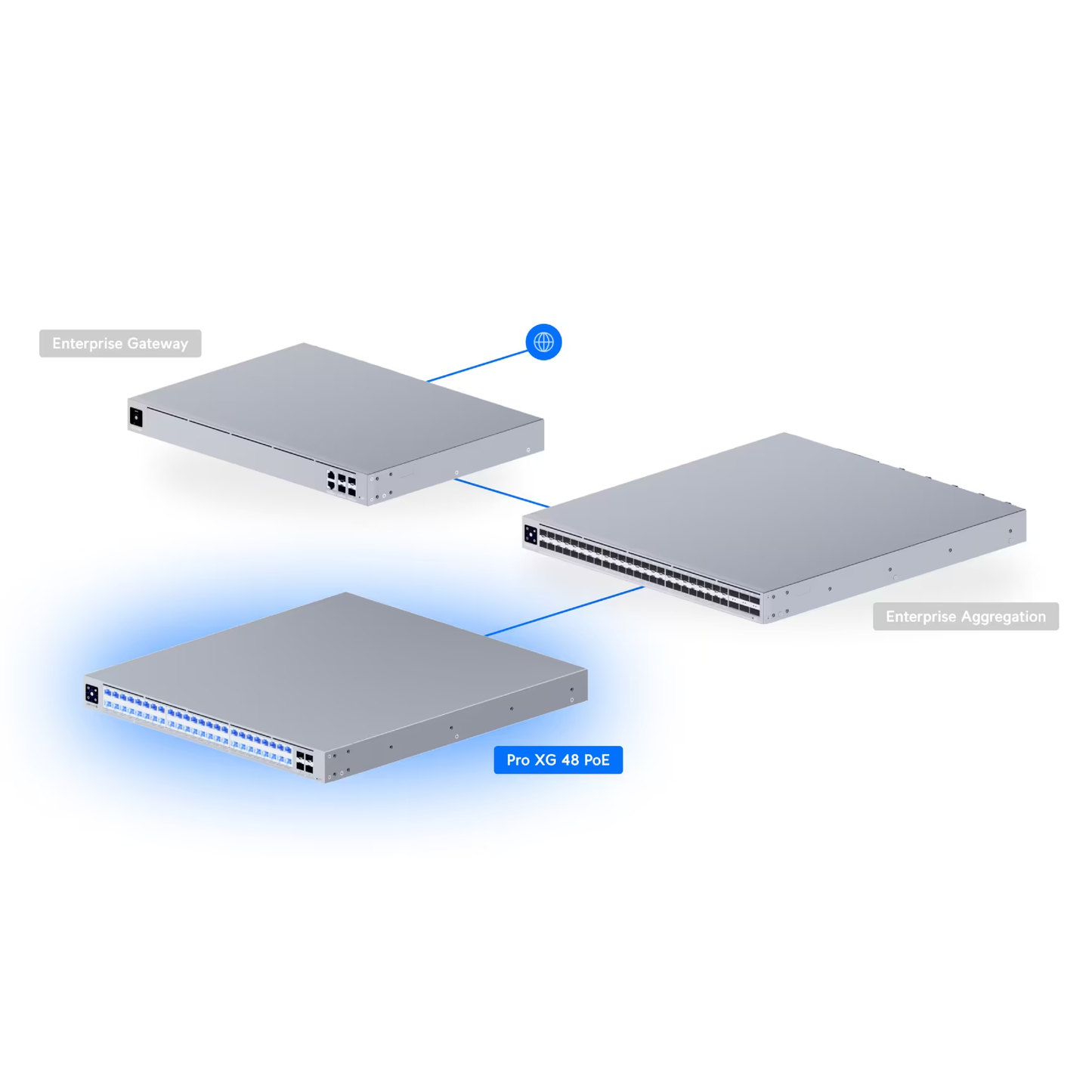 Ubiquiti USW-Pro-XG-48-PoE UniFi Pro XG 48 PoE Layer 3 Switch