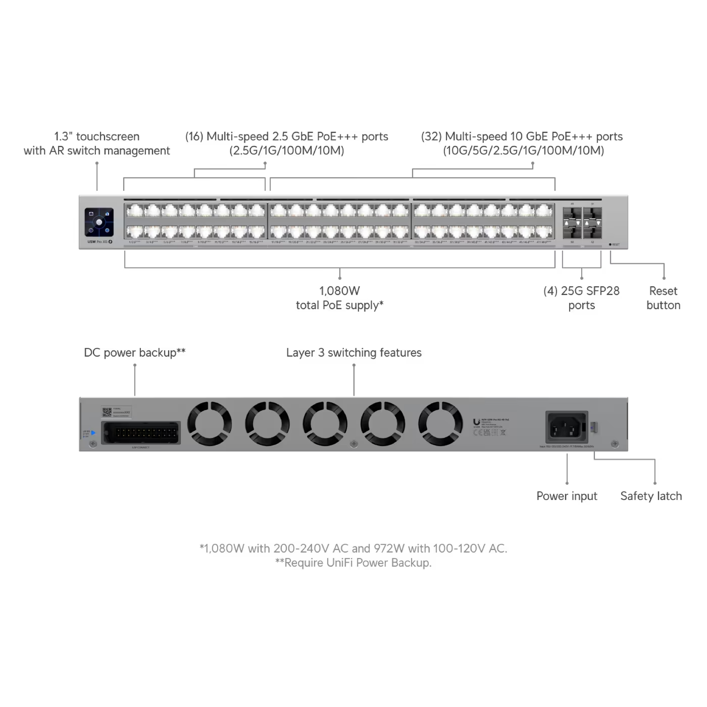 Ubiquiti USW-Pro-XG-48-PoE UniFi Pro XG 48 PoE Layer 3 Switch