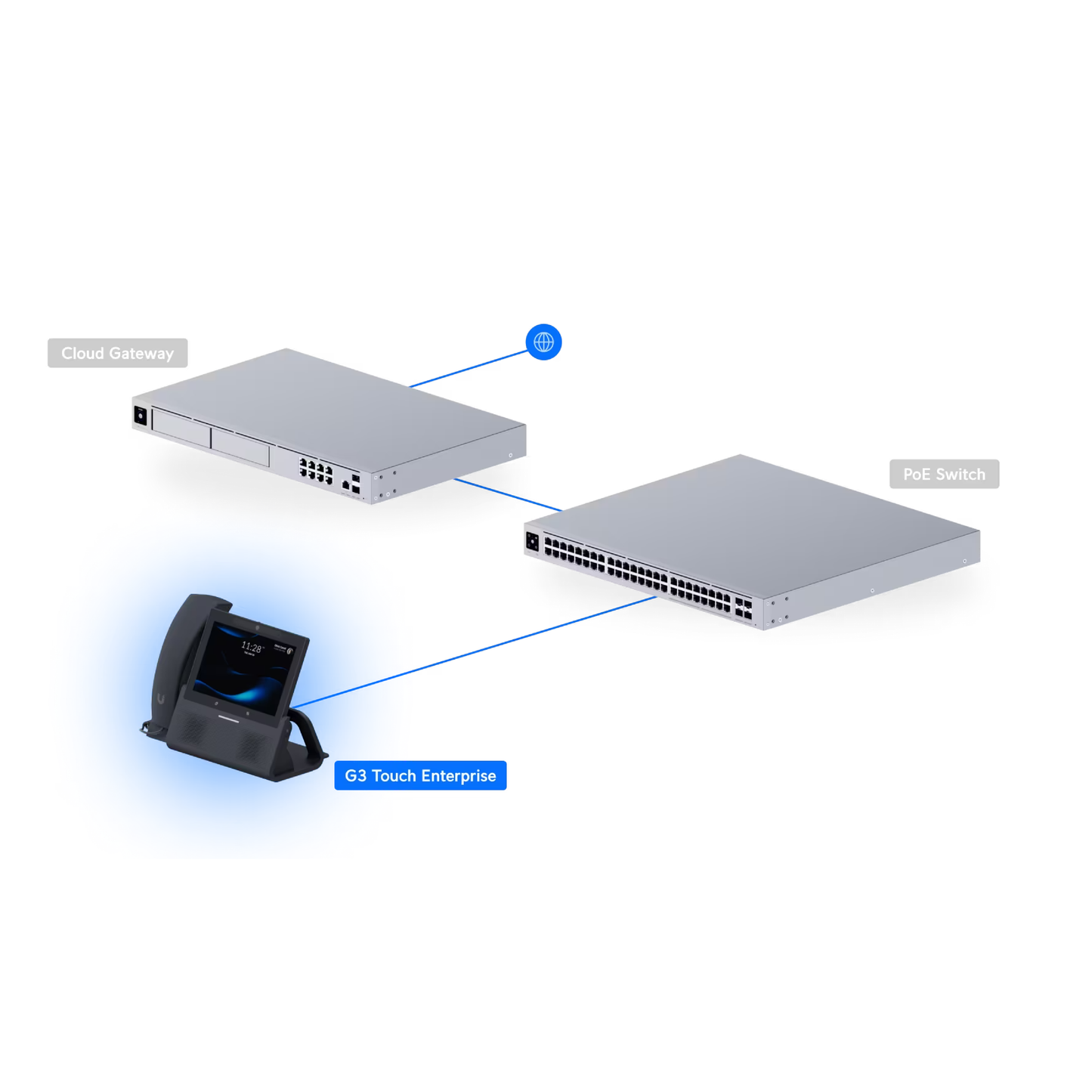 Ubiquiti UTP-G3-Touch-Enterprise UniFi G3 Touch Enterprise Desktop Smartphone