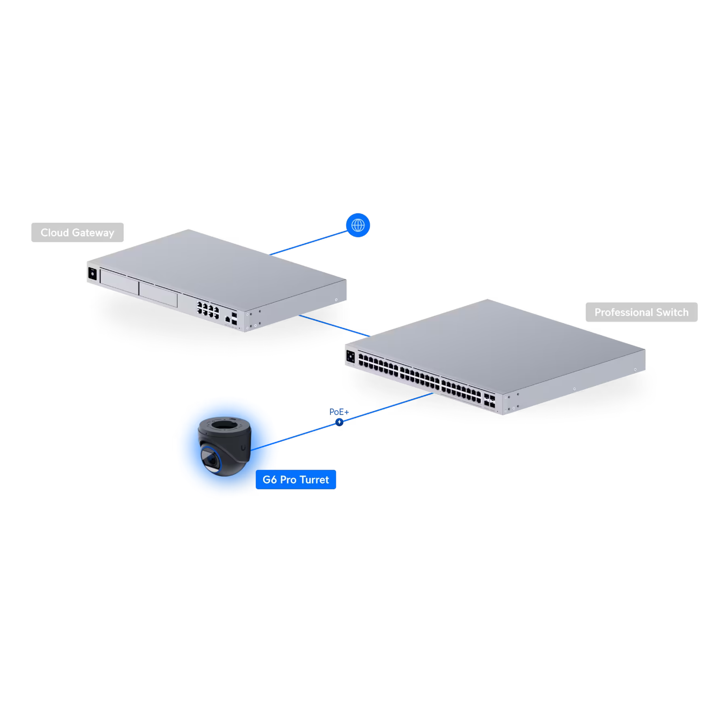 Ubiquiti UVC-G6-Pro-Turret UniFi G6 Pro Turret - Deployment