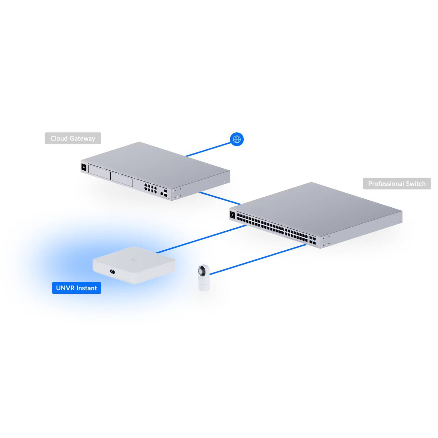 Ubiquiti UNVR-Instant UniFi Network Video Recorder Instant