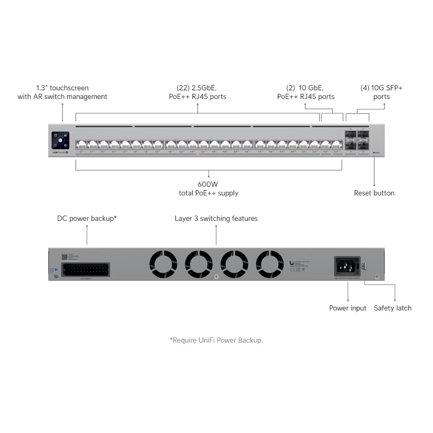 Ubiquiti USW-Pro-HD-24-PoE UniFi Pro HD 24 PoE Layer 3 Switch