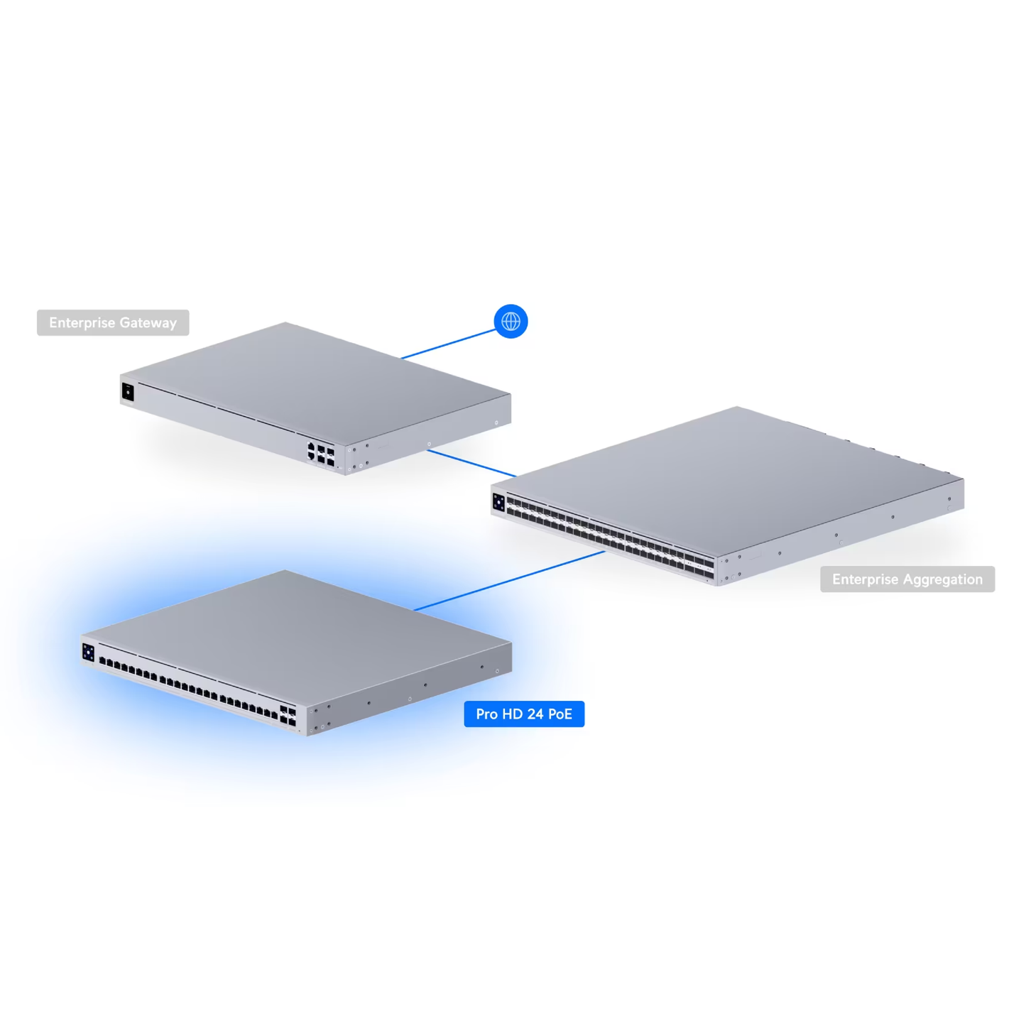Ubiquiti USW-Pro-HD-24-PoE UniFi Pro HD 24 PoE Layer 3 Switch