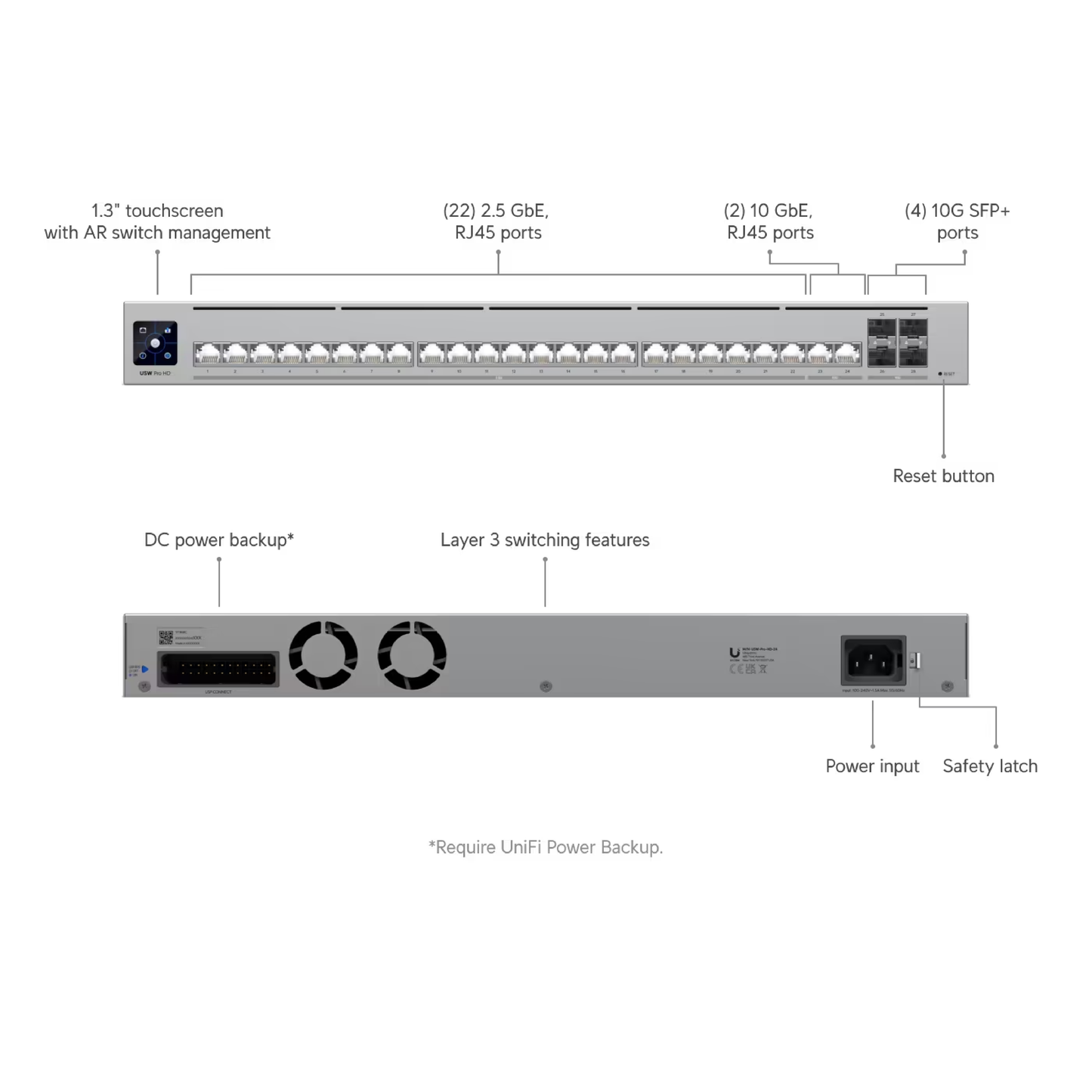 Ubiquiti USW-Pro-HD-24 UniFi Pro HD 24 Layer 3 Switch