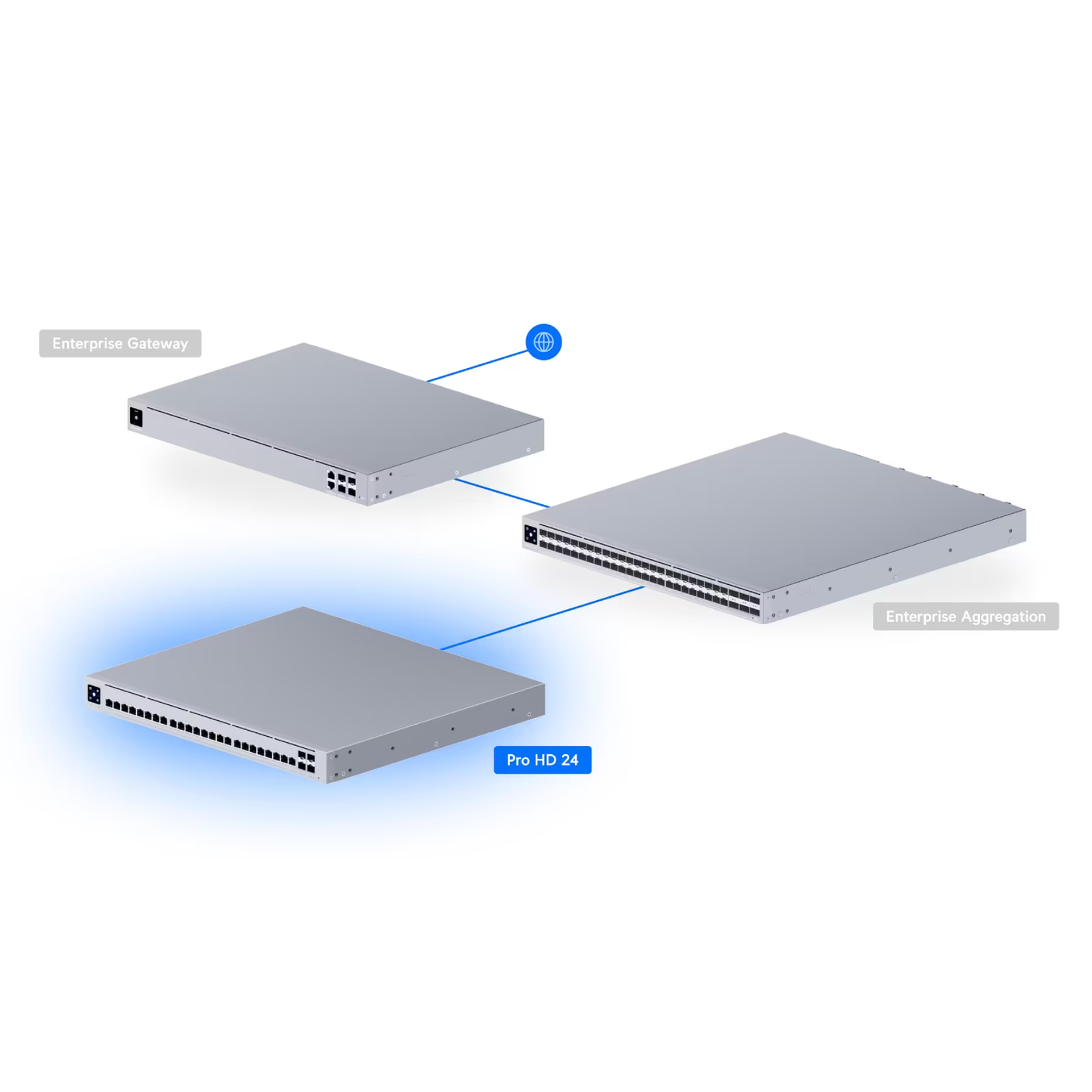 Ubiquiti USW-Pro-HD-24 UniFi Pro HD 24 Layer 3 Switch