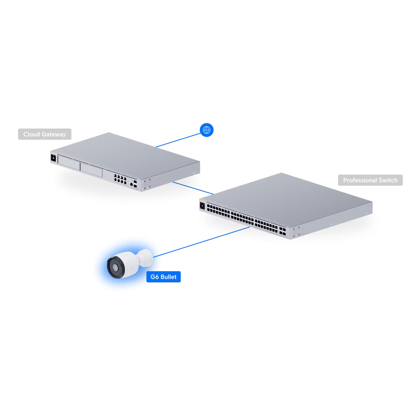 Ubiquiti UVC-G6-Bullet-W UniFi G6 Bullet 4K PoE Camera