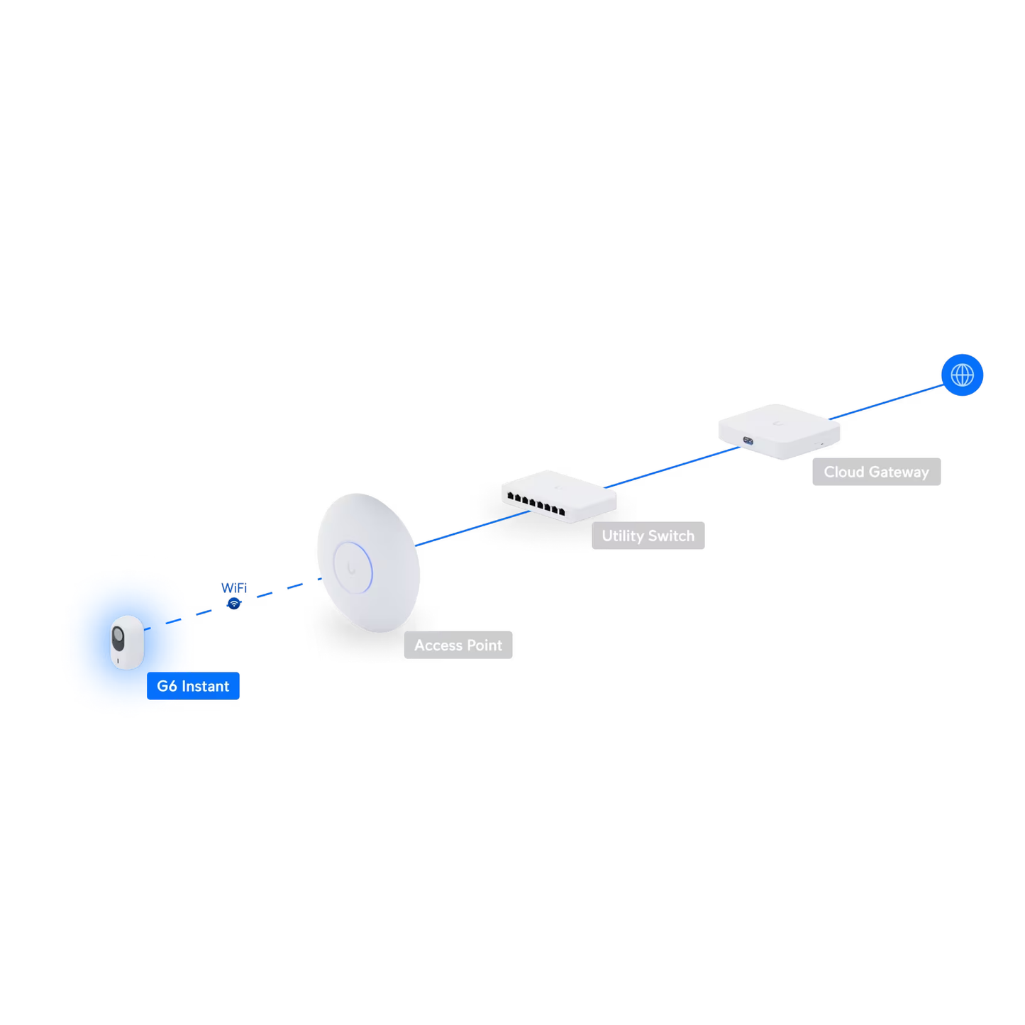 Ubiquiti UVC-G6-INS-W UniFi G6 Instant 4K Camera