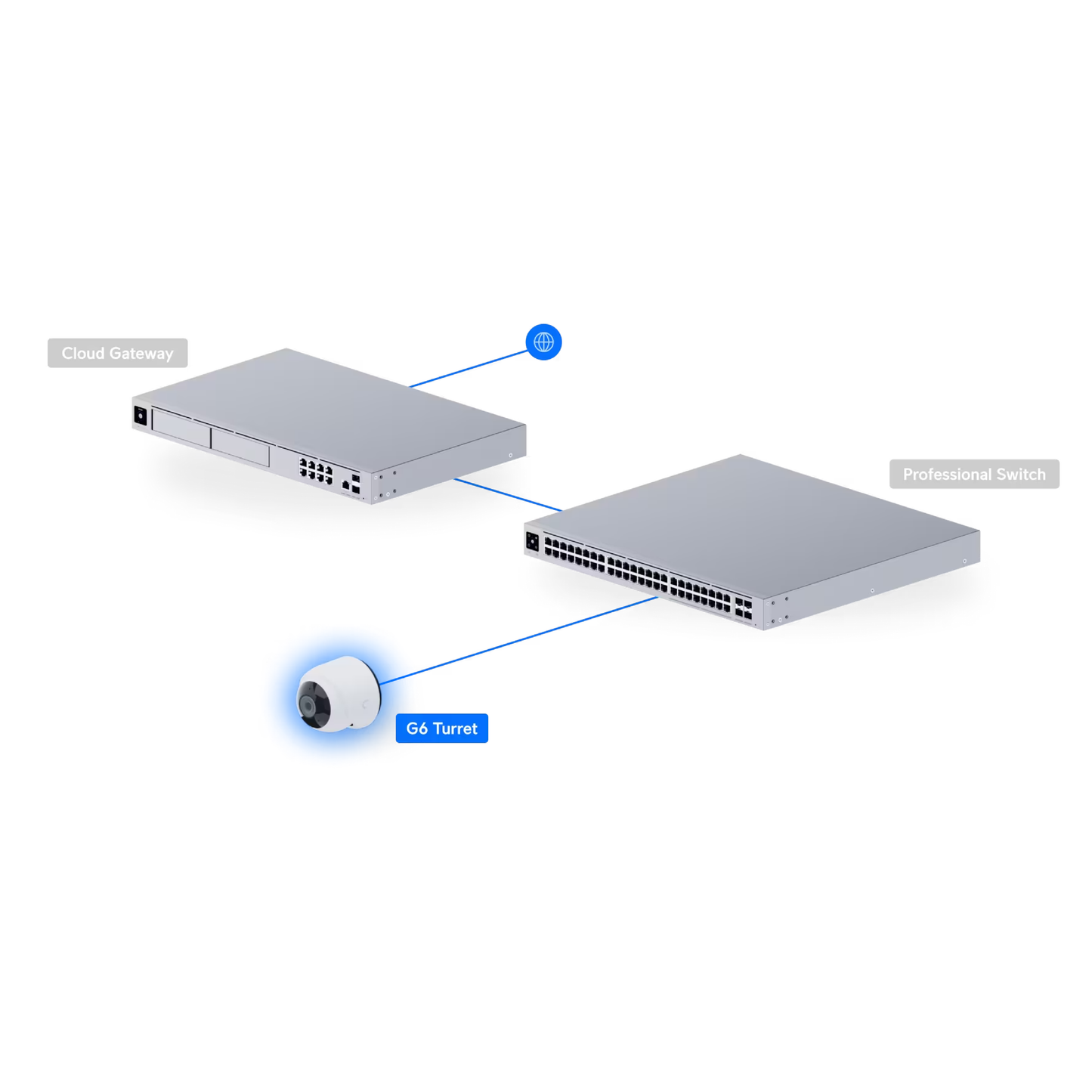 Ubiquiti UVC-G6-Turret-W UniFi G6 Turret 4K PoE Camera