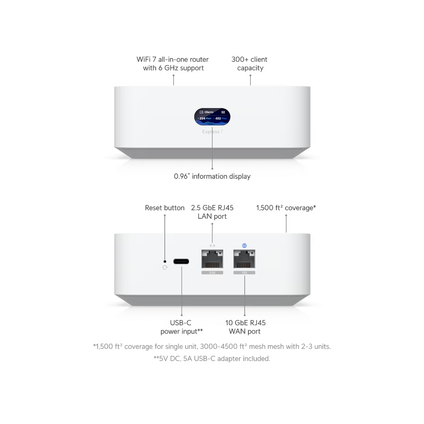 Ubiquiti UX7 UniFi Express 7