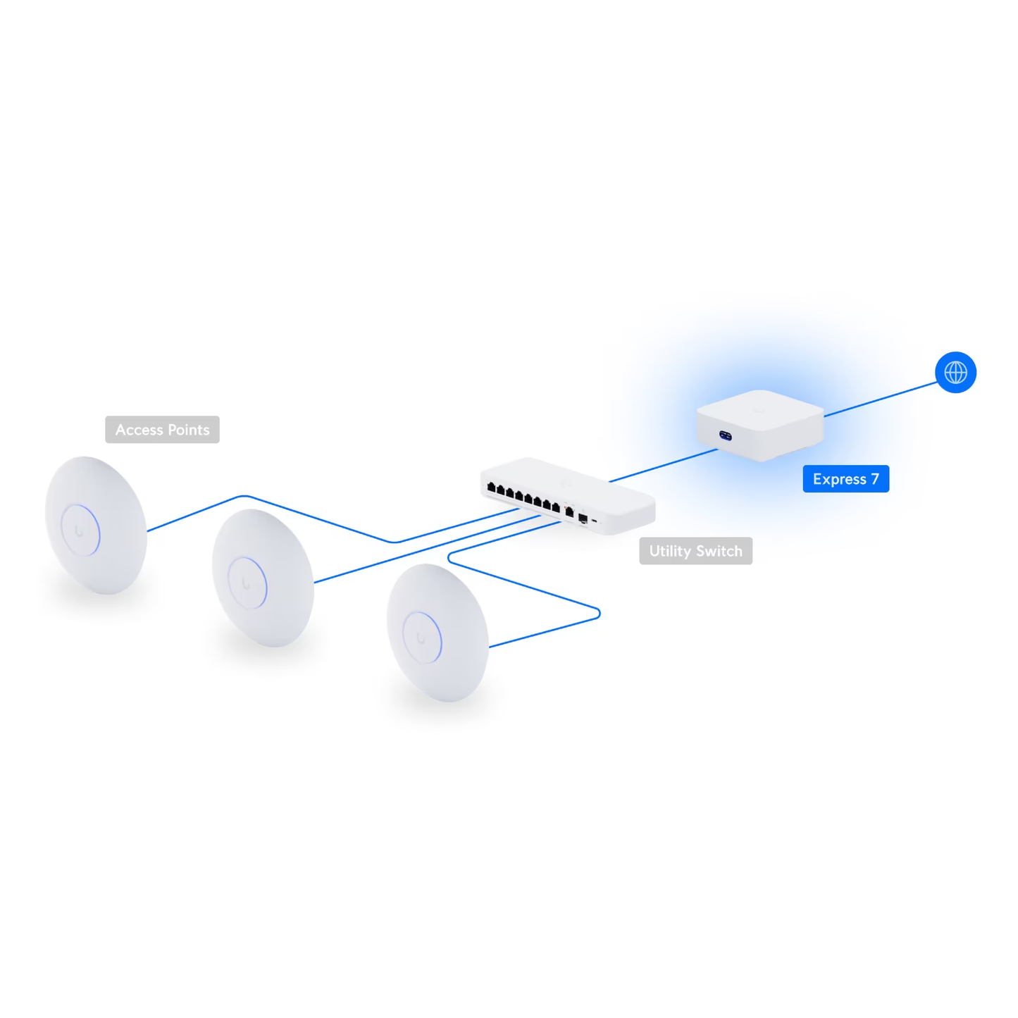 Ubiquiti UX7 UniFi Express 7