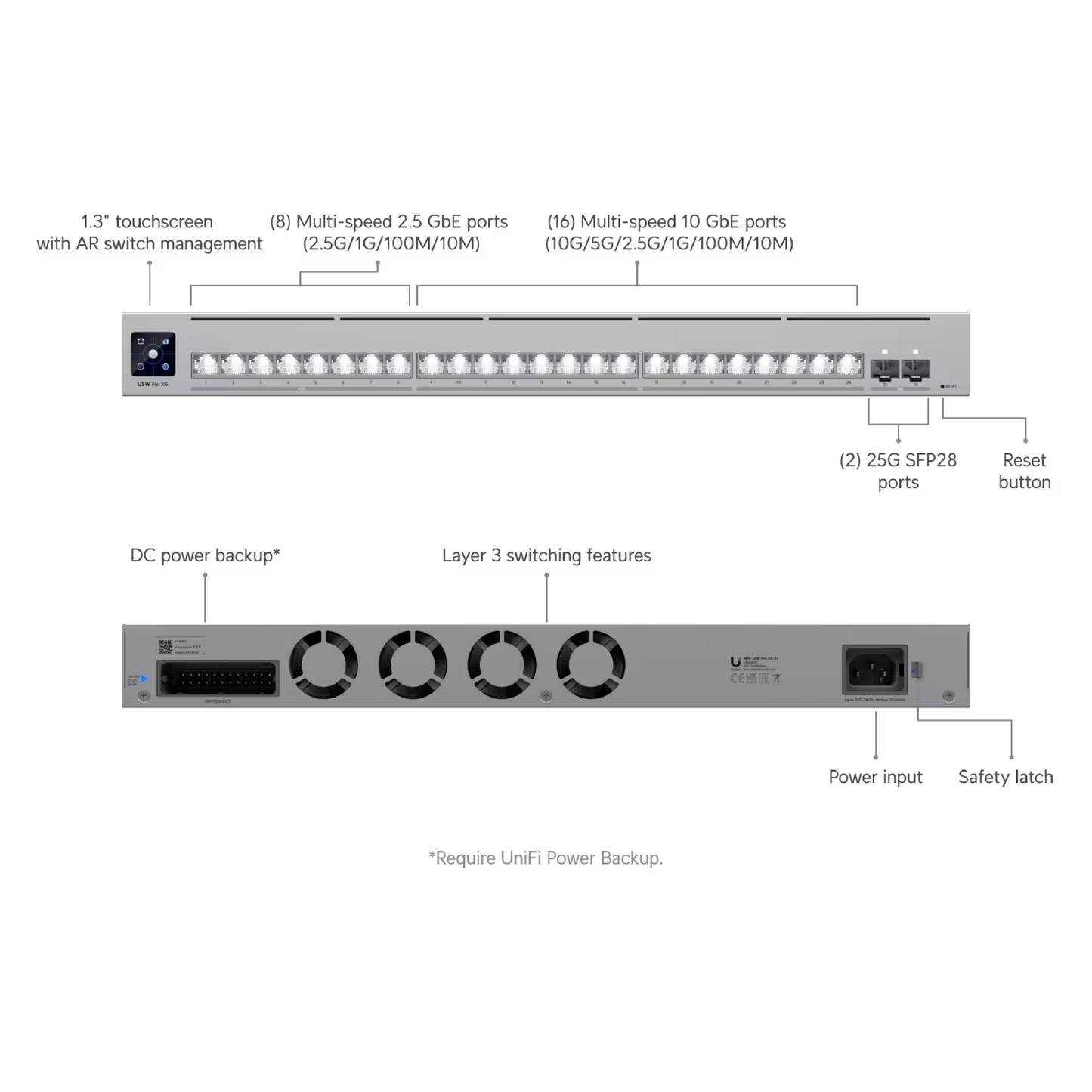 Ubiquiti USW-Pro-XG-24 UniFi Pro XG 24 Layer 3 Etherlighting Switch