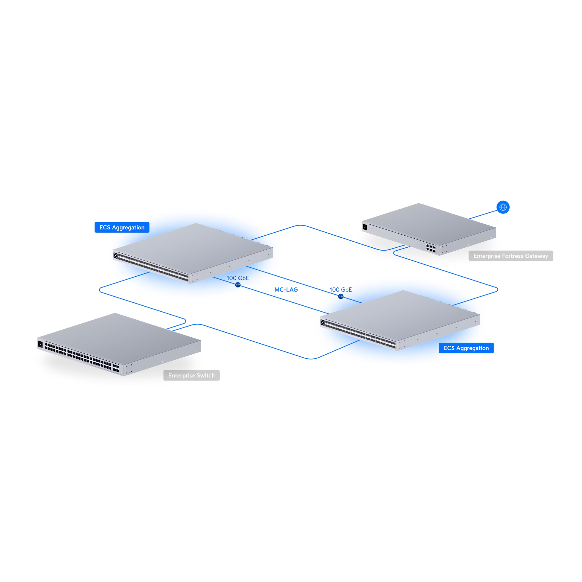 Ubiquiti UniFi ECS-Aggregation Enterprise Campus Switch