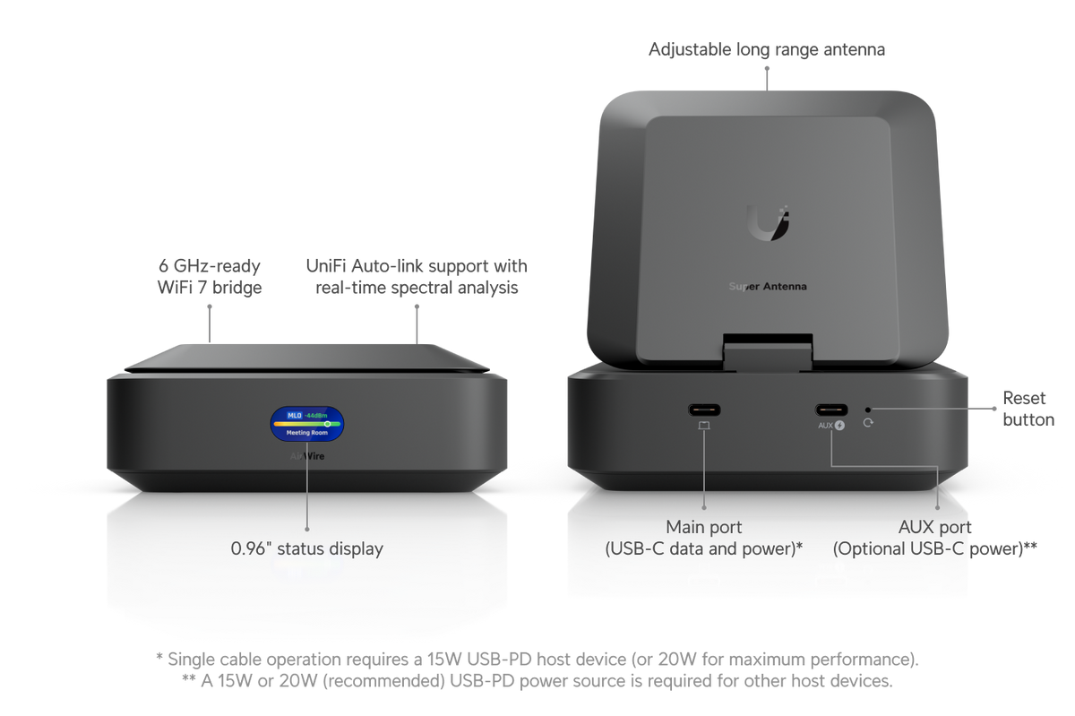 Ubiquiti U-AirWire UniFi AirWire feature diagram highlighting WiFi 7, adjustable antenna, status display and USB-C ports