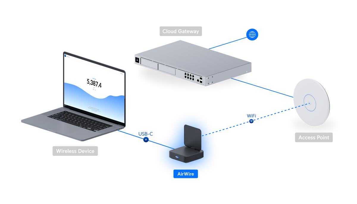 Ubiquiti U-AirWire UniFi AirWire Deployment