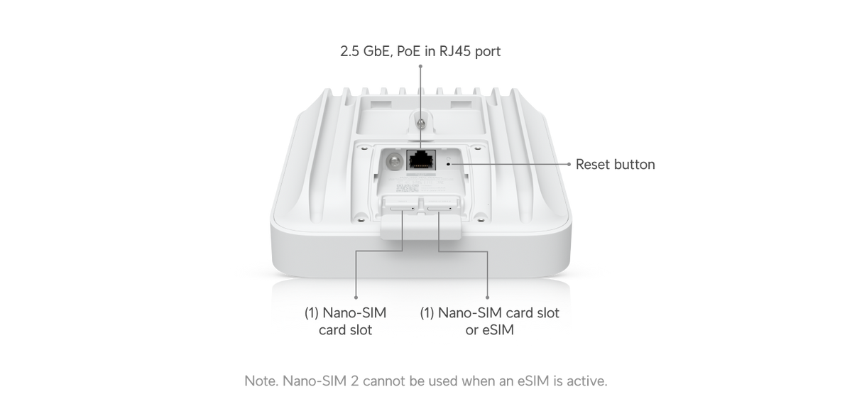 Ubiquiti U5G-Max-Outdoor UniFi 5G Max Outdoor port diagram showing 2.5GbE PoE input, reset button and two Nano-SIM slots; SIM 2 is unavailable when eSIM is active.