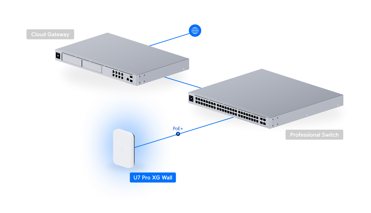 Ubiquiti U7-Pro-XG-Wall UniFi U7 Pro XG Wall Deployment