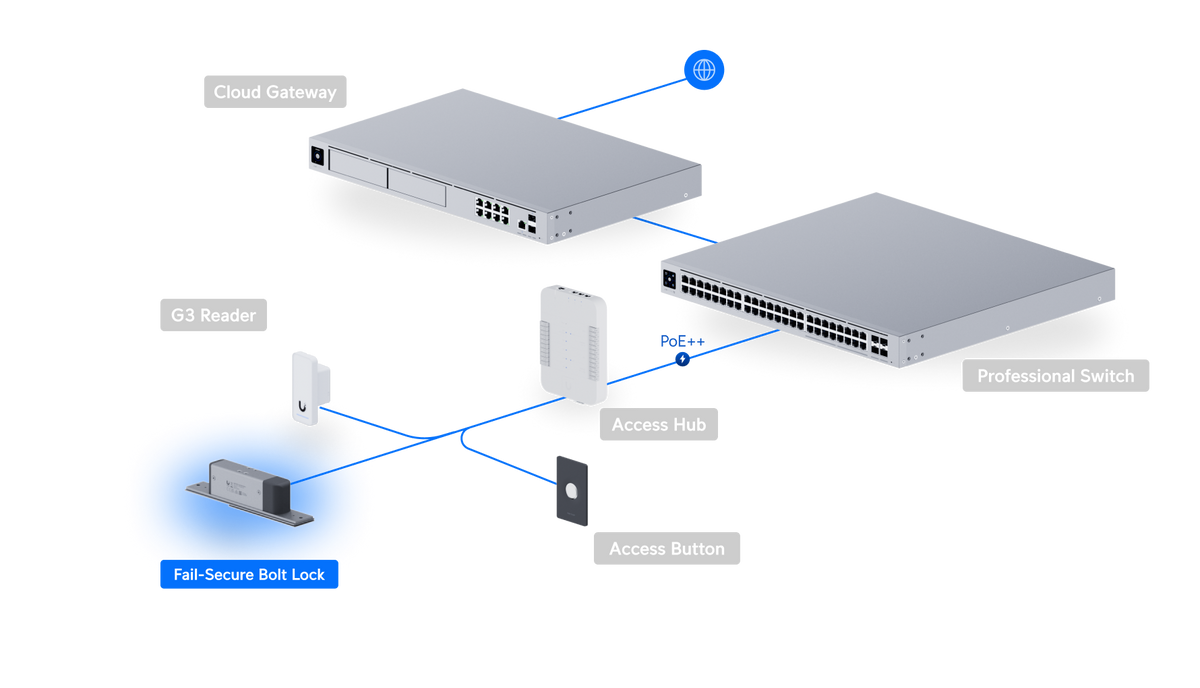 Ubiquiti UACC-Lock-Bolt-Secure UniFi Fail-Secure Bolt Lock Deployment