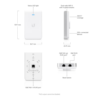 Ubiquiti UAP-AC-IW UniFi AC In-Wall WiFi 5 Access Point