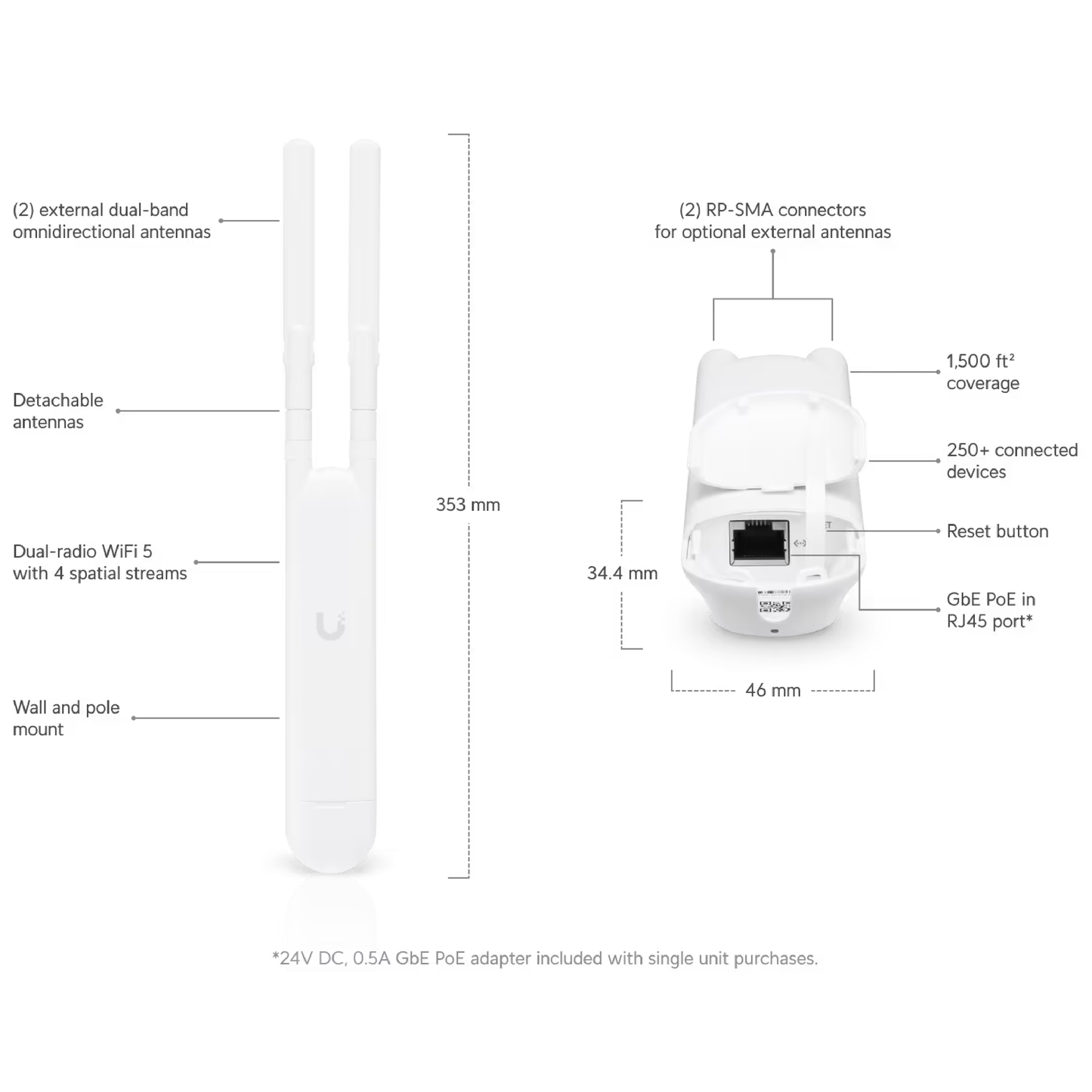 Ubiquiti UAP-AC-M UniFi AC Mesh WiFi 5 Access Point