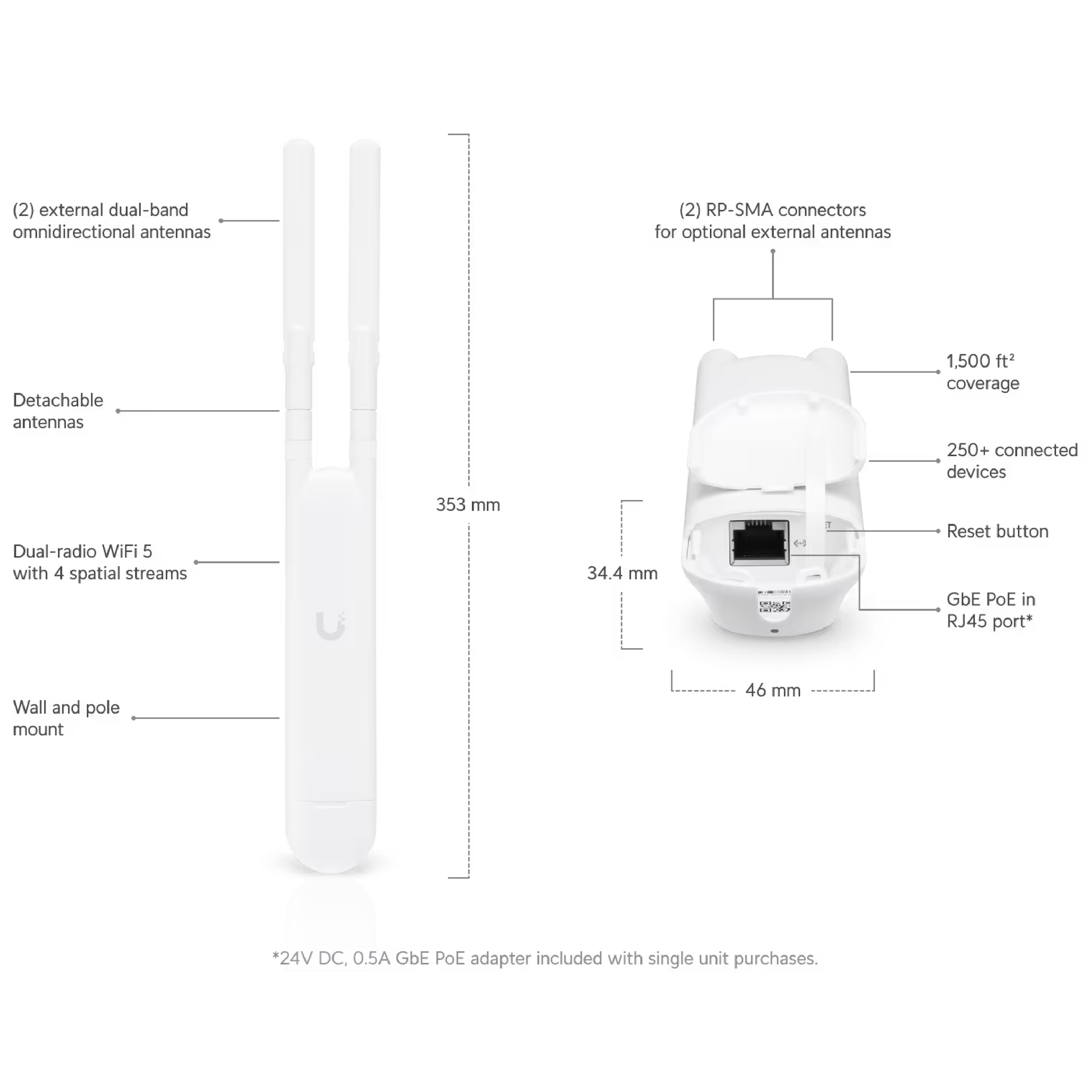 Ubiquiti UAP-AC-M UniFi AC Mesh WiFi 5 Access Point