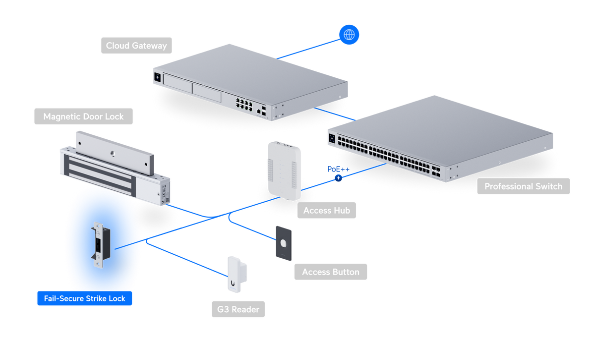 Ubiquiti UACC-Lock-Strike-Secure-15mm UniFi Standard Fail-Secure Strike Lock Deployment