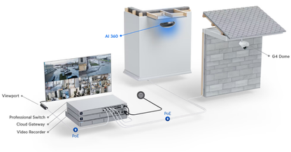 Deployment illustration of the Ubiquiti UVC-AI-360 UniFi AI 360 Camera