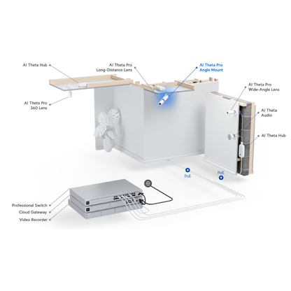 Ubiquiti UniFi AI Theta Professional Angle Mount